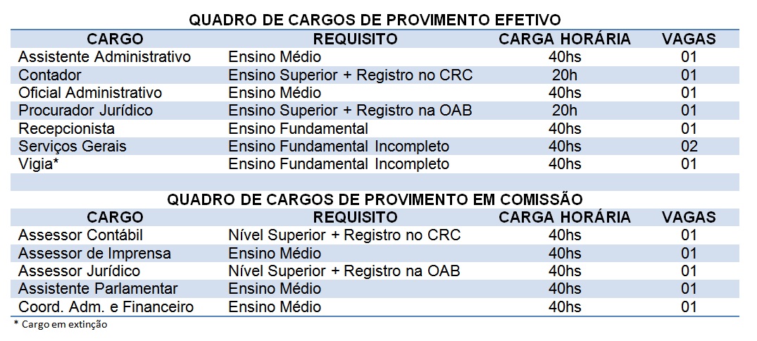 QUADRO VAGAS